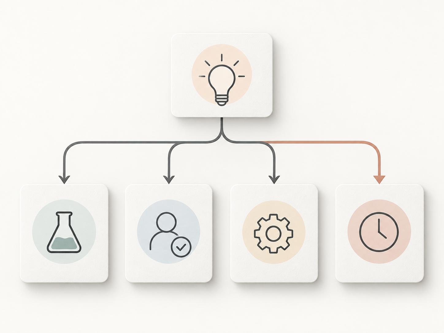 Diagrama representa entradas, sugestão de IA e revisão humana em uma sequência simples.